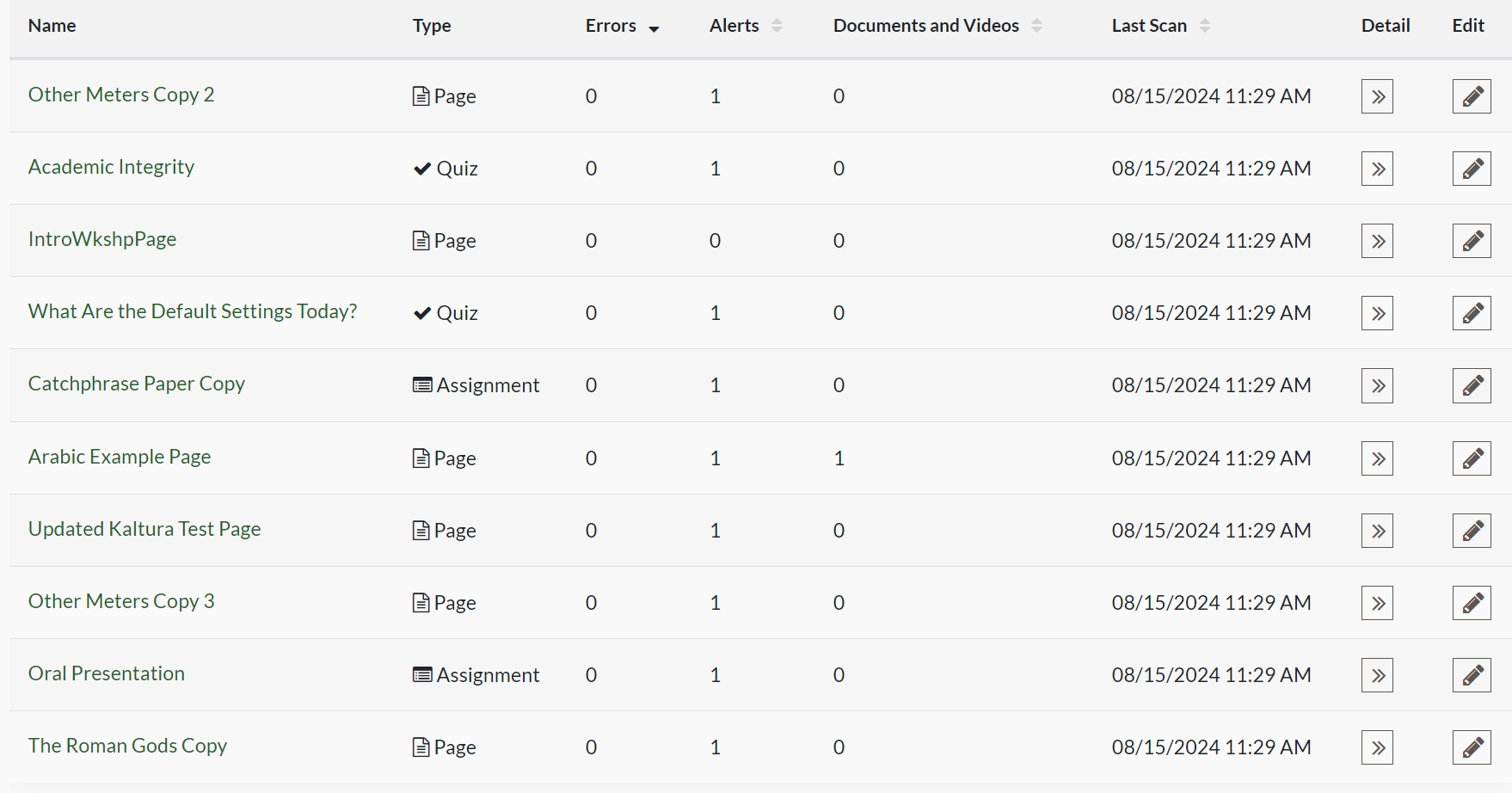 Detailed list of errors and alerts with Detail and Edit options