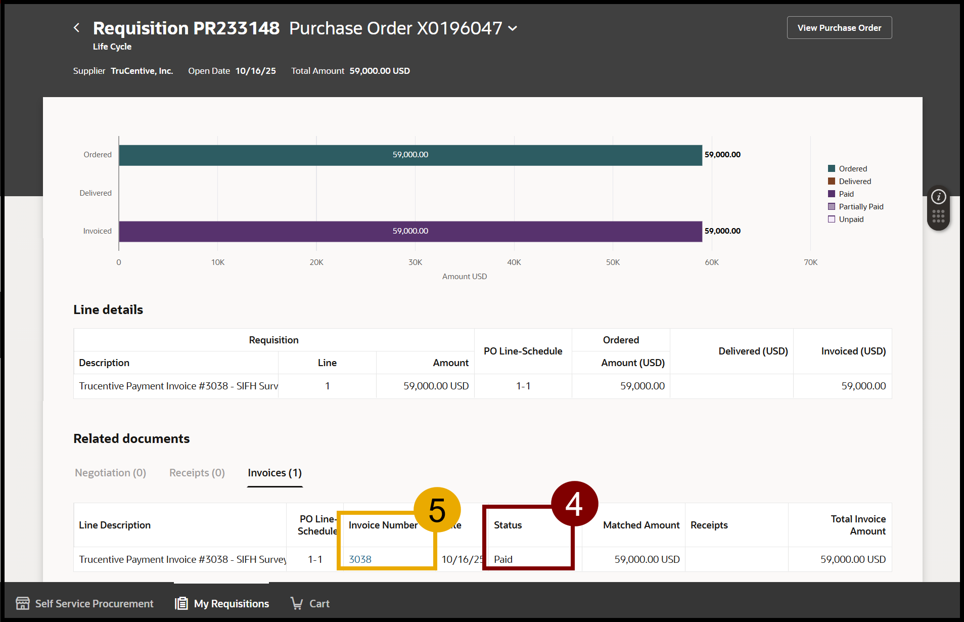 Financial Services and Budget - Create a Payment Request for a ...